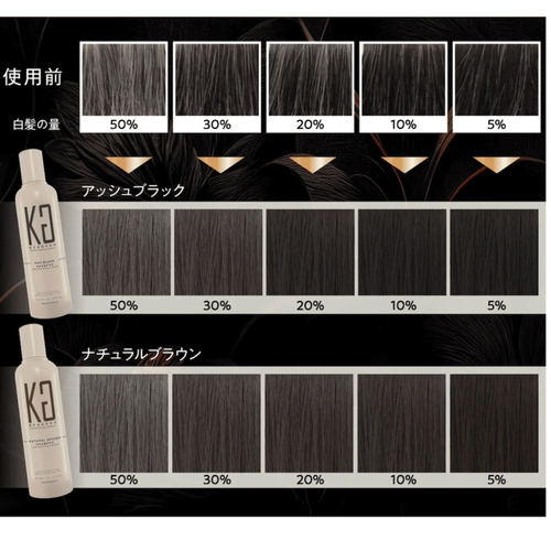 KYOGOKU 卡雅仕染髮系列